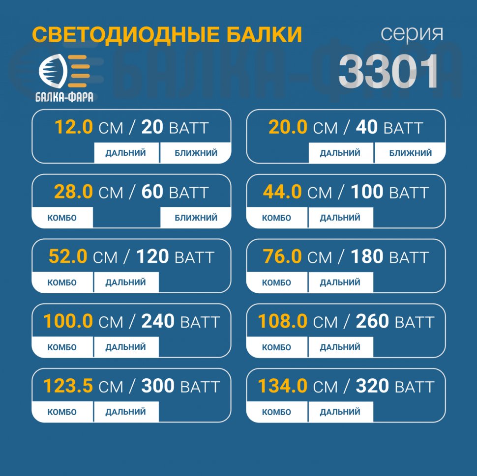 Фара дальнего света, 20 Ватт, серия d4