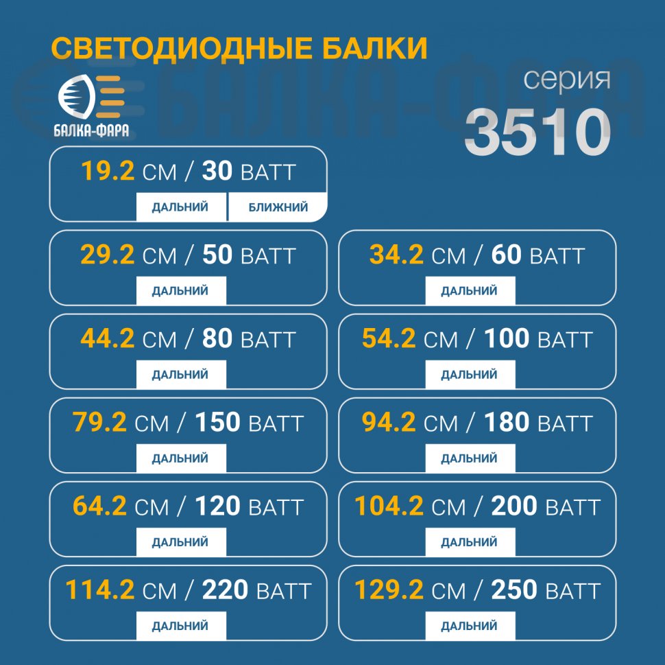 Тонкая балка дальнего света, 50 Ватт, серия 3510