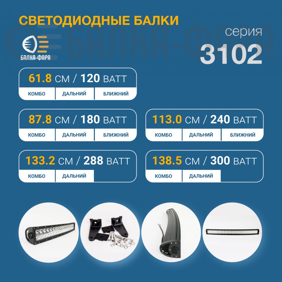 Панорамная балка комбинированного света, 288 Ватт, серия 3102